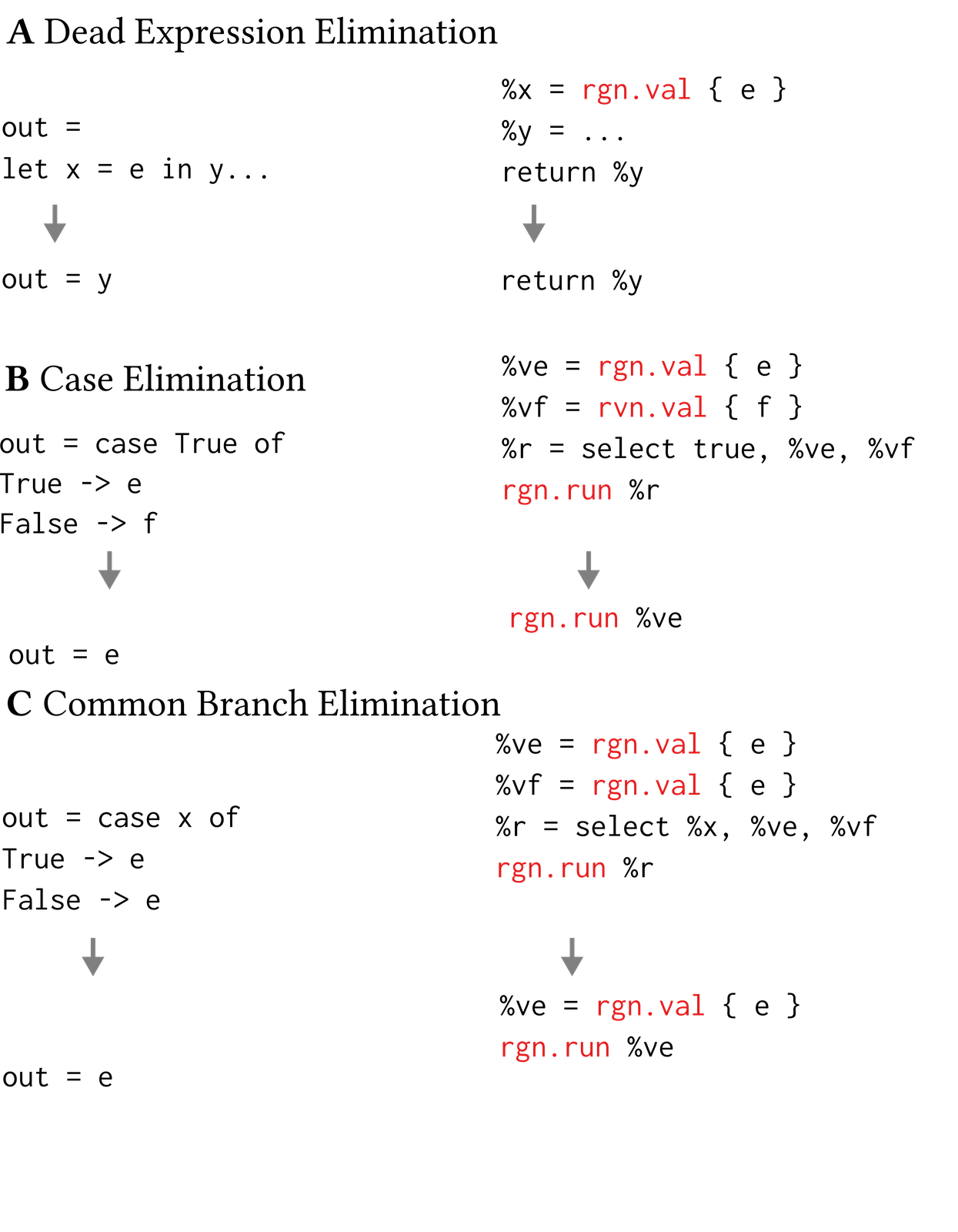 Paper overview