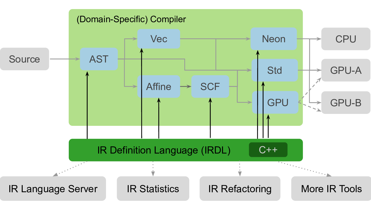 Paper overview