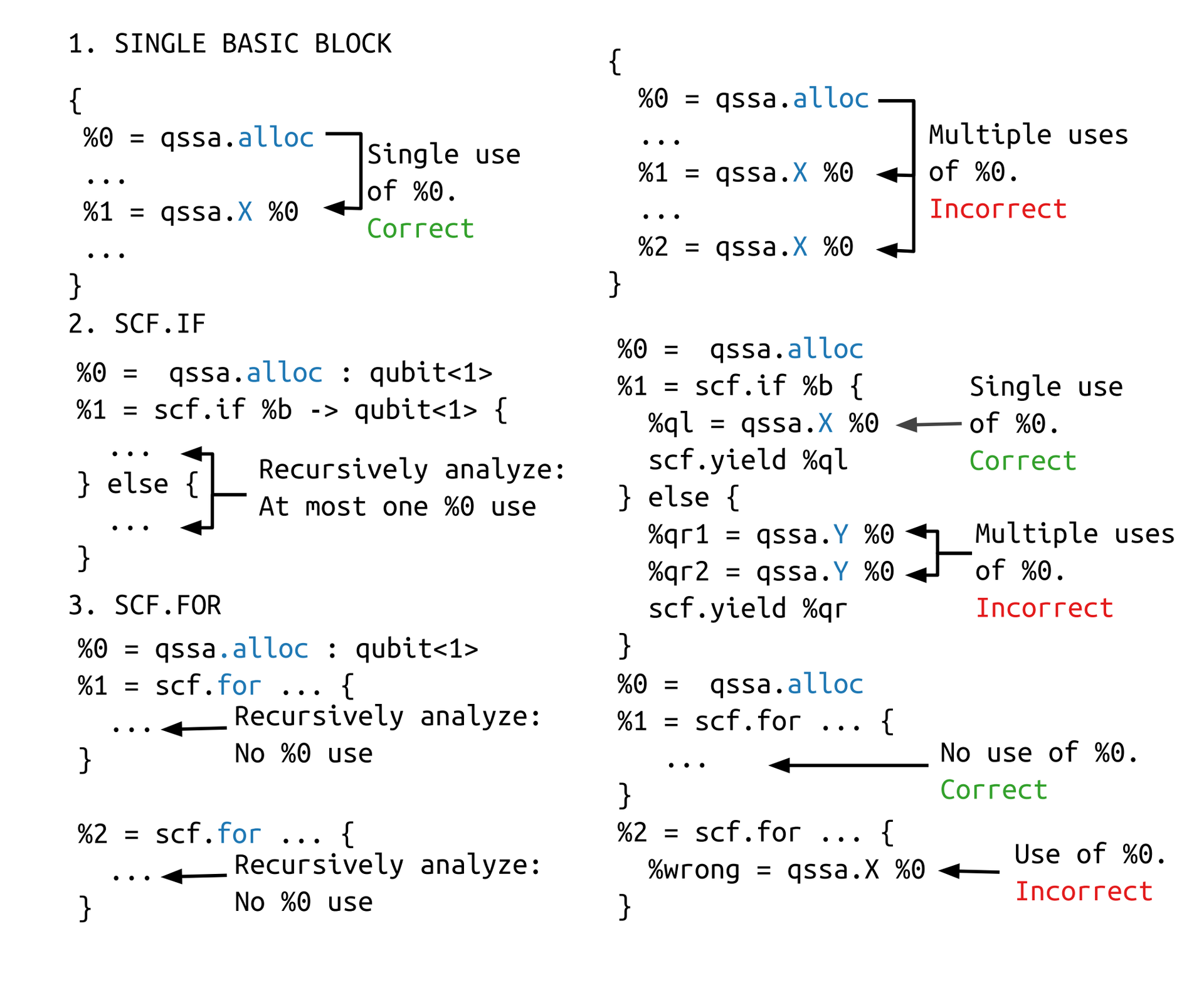 Compilation for Quantum Computers