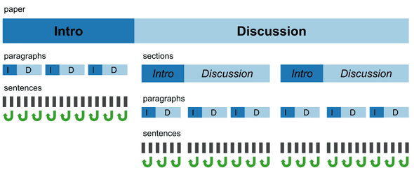 Recursively Self-Contained